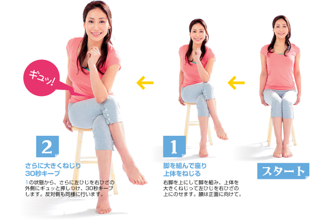 スタート 1 脚を組んで座り上体をねじる 右脚を上にして脚を組み、上体を大きくねじって左ひじを右ひざの上にのせます。顔は正面に向けて。 2 さらに大きくねじり 30秒キープ 1の状態から、さらに左ひじを右ひざの外側にギュッと押しつけ、30秒キープします。反対側も同様に行います。