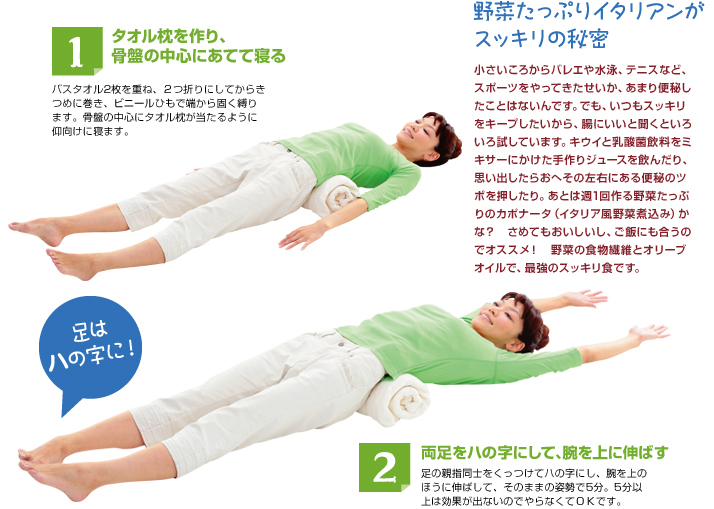 1 タオル枕を作り、骨盤の中心にあてて寝る バスタオル2枚を重ね、２つ折りにしてからきつめに巻き、ビニールひもで端から固く縛ります。骨盤の中心にタオル枕が当たるように仰向けに寝ます。2 両足を八の字にして、腕を上に伸ばす 足の親指同士をくっつけてハの字にし、腕を上のほうに伸ばして、そのままの姿勢で5分。5分以上は効果が出ないのでやらなくてＯＫです。野菜たっぷりイタリアンがスッキリの秘密 小さいころからバレエや水泳、テニスなど、スポーツをやってきたせいか、あまり便秘したことはないんです。でも、いつもスッキリをキープしたいから、腸にいいと聞くといろいろ試しています。キウイと乳酸菌飲料をミキサーにかけた手作りジュースを飲んだり、思い出したらおへその左右にある便秘のツボを押したり。あとは週1回作る野菜たっぷりのカポナータ（イタリア風野菜煮込み）かな？　さめてもおいしいし、ご飯にも合うのでオススメ！　野菜の食物繊維とオリーブオイルで、最強のスッキリ食です。 足は八の字に！
