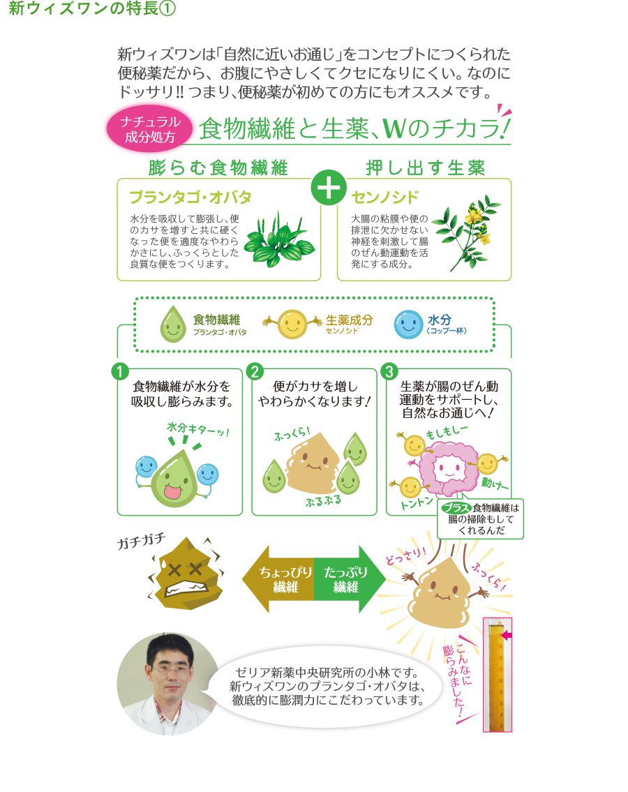 新ウィズワンの特長(1)