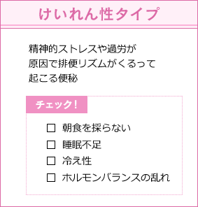 けいれん性タイプ 精神的ストレスや過労が原因で排便リズムがくるって起こる便秘