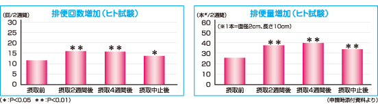 グラフ