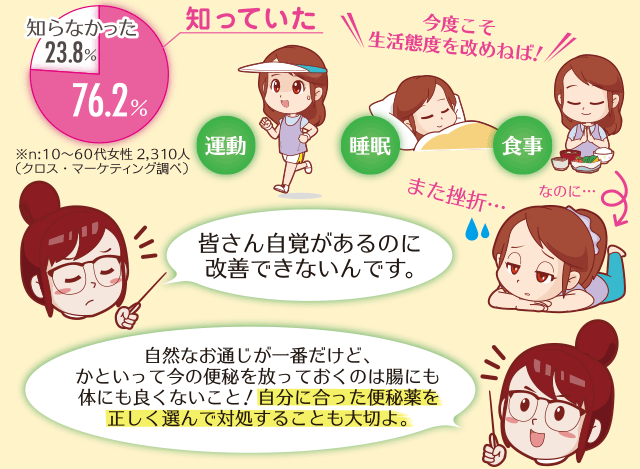 便秘の改善