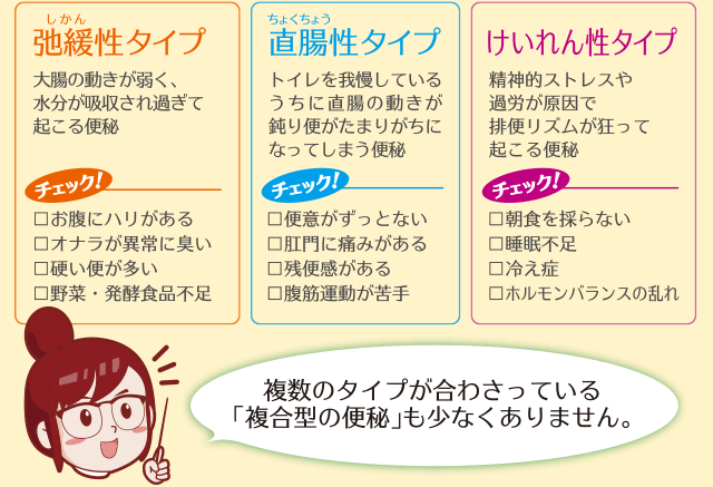 弛緩性タイプ　直腸性タイプ　けいれん性タイプ